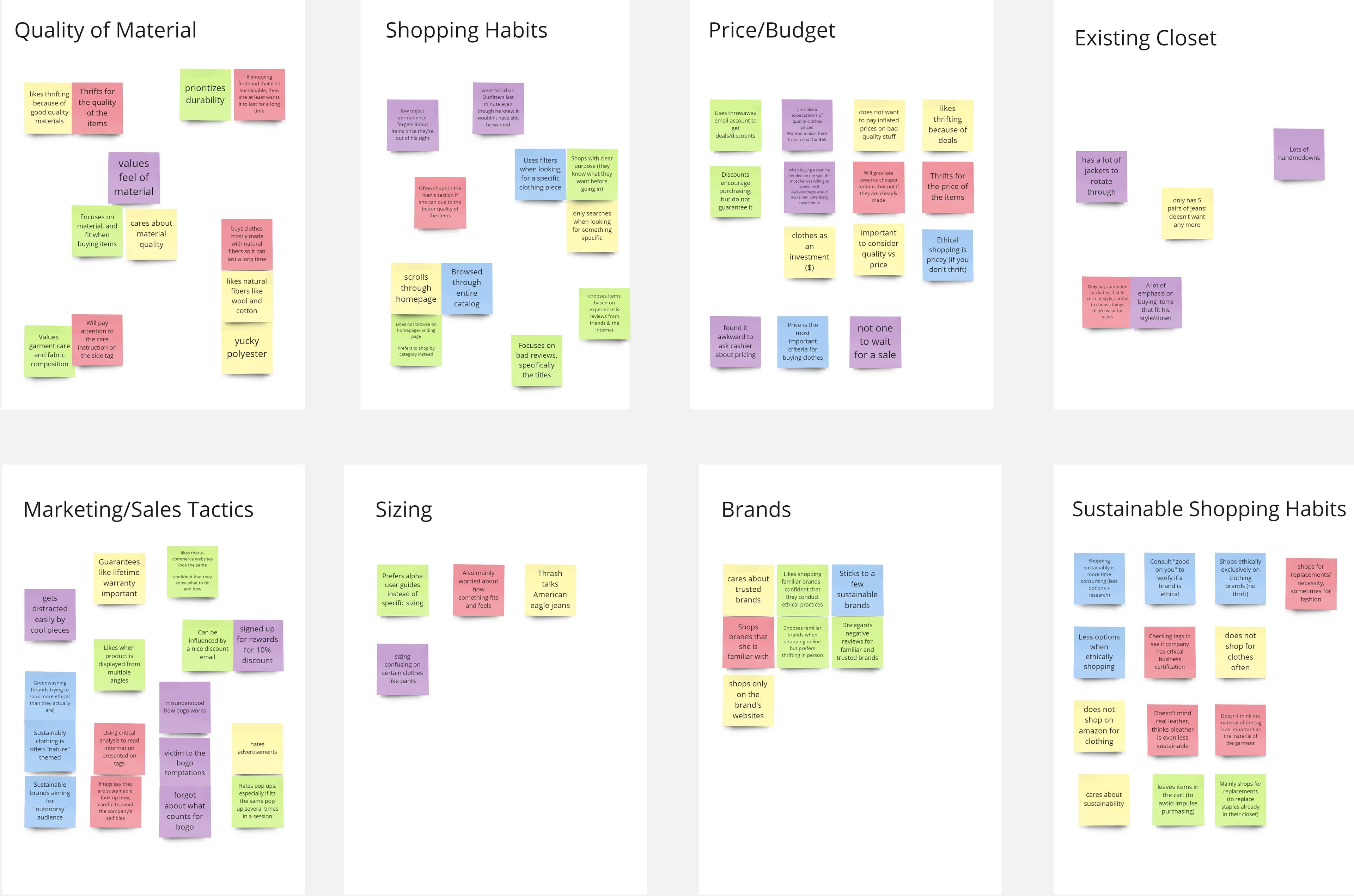 Affinity map of the results from the contextual inquiries
