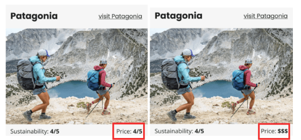 Task analysis diagram for shopping online